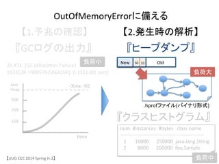 【JJUG	
 &nbsp;CCC	
 &nbsp;2014	
 &nbsp;Spring	
 &nbsp;H-&shy;‐2】	
OutOfMemoryErrorに備える	
【1.予兆の確認】	
Java	
 &nbsp;
Heap	
 &nbsp;
6me	
 &nbsp;
-&shy;‐Xmx:	
 &nbsp;4G	
3GB	
 &nbsp;
2GB	
 &nbsp;
1GB	
 &nbsp;
『GCログの出力』	
【2.発生時の解析】	
『ヒープダンプ』	
『クラスヒストグラム』	
num	
 &nbsp;	
 &nbsp;#instances	
 &nbsp;	
 &nbsp;#bytes	
 &nbsp;	
 &nbsp;	
 &nbsp;class	
 &nbsp;name	
 &nbsp;
-&shy;‐-&shy;‐-&shy;‐-&shy;‐-&shy;‐-&shy;‐-&shy;‐-&shy;‐-&shy;‐-&shy;‐-&shy;‐-&shy;‐-&shy;‐-&shy;‐-&shy;‐-&shy;‐-&shy;‐-&shy;‐-&shy;‐-&shy;‐-&shy;‐-&shy;‐-&shy;‐-&shy;‐-&shy;‐-&shy;‐-&shy;‐-&shy;‐-&shy;‐-&shy;‐-&shy;‐-&shy;‐-&shy;‐-&shy;‐-&shy;‐-&shy;‐-&shy;‐-&shy;‐-&shy;‐-&shy;‐-&shy;‐-&shy;‐-&shy;‐-&shy;‐-&shy;‐-&shy;‐-&shy;‐-&shy;‐-&shy;‐-&shy;‐	
 &nbsp;
	
 &nbsp;	
 &nbsp;	
 &nbsp;1	
 &nbsp;	
 &nbsp;	
 &nbsp;	
 &nbsp;	
 &nbsp;	
 &nbsp;	
 &nbsp;10000	
 &nbsp;	
 &nbsp;	
 &nbsp;	
 &nbsp;	
 &nbsp;	
 &nbsp;250000	
 &nbsp;	
 &nbsp;java.lang.String	
 &nbsp;
	
 &nbsp;	
 &nbsp;	
 &nbsp;2	
 &nbsp;	
 &nbsp;	
 &nbsp;	
 &nbsp;	
 &nbsp;	
 &nbsp;	
 &nbsp;	
 &nbsp;	
 &nbsp;8000	
 &nbsp;	
 &nbsp;	
 &nbsp;	
 &nbsp;	
 &nbsp;	
 &nbsp;200000	
 &nbsp;	
 &nbsp;foo.Sample	
 &nbsp;	
Old	
New	
 S0	
 S1	
.hprofファイル(バイナリ形式)	
負荷大	
負荷中	
25.471:	
 &nbsp;[GC	
 &nbsp;(Alloca6on	
 &nbsp;Failure)	
 &nbsp;	
 &nbsp;	
 &nbsp;
192453K-&shy;‐>98057K(506816K),	
 &nbsp;0.1321301	
 &nbsp;secs]	
 &nbsp;
負荷小	
 