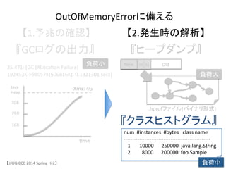 【JJUG	
 &nbsp;CCC	
 &nbsp;2014	
 &nbsp;Spring	
 &nbsp;H-&shy;‐2】	
OutOfMemoryErrorに備える	
【1.予兆の確認】	
Java	
 &nbsp;
Heap	
 &nbsp;
6me	
 &nbsp;
-&shy;‐Xmx:	
 &nbsp;4G	
3GB	
 &nbsp;
2GB	
 &nbsp;
1GB	
 &nbsp;
『GCログの出力』	
【2.発生時の解析】	
『ヒープダンプ』	
『クラスヒストグラム』	
num	
 &nbsp;	
 &nbsp;#instances	
 &nbsp;	
 &nbsp;#bytes	
 &nbsp;	
 &nbsp;	
 &nbsp;class	
 &nbsp;name	
 &nbsp;
-&shy;‐-&shy;‐-&shy;‐-&shy;‐-&shy;‐-&shy;‐-&shy;‐-&shy;‐-&shy;‐-&shy;‐-&shy;‐-&shy;‐-&shy;‐-&shy;‐-&shy;‐-&shy;‐-&shy;‐-&shy;‐-&shy;‐-&shy;‐-&shy;‐-&shy;‐-&shy;‐-&shy;‐-&shy;‐-&shy;‐-&shy;‐-&shy;‐-&shy;‐-&shy;‐-&shy;‐-&shy;‐-&shy;‐-&shy;‐-&shy;‐-&shy;‐-&shy;‐-&shy;‐-&shy;‐-&shy;‐-&shy;‐-&shy;‐-&shy;‐-&shy;‐-&shy;‐-&shy;‐-&shy;‐-&shy;‐-&shy;‐-&shy;‐	
 &nbsp;
	
 &nbsp;	
 &nbsp;	
 &nbsp;1	
 &nbsp;	
 &nbsp;	
 &nbsp;	
 &nbsp;	
 &nbsp;	
 &nbsp;	
 &nbsp;10000	
 &nbsp;	
 &nbsp;	
 &nbsp;	
 &nbsp;	
 &nbsp;	
 &nbsp;250000	
 &nbsp;	
 &nbsp;java.lang.String	
 &nbsp;
	
 &nbsp;	
 &nbsp;	
 &nbsp;2	
 &nbsp;	
 &nbsp;	
 &nbsp;	
 &nbsp;	
 &nbsp;	
 &nbsp;	
 &nbsp;	
 &nbsp;	
 &nbsp;8000	
 &nbsp;	
 &nbsp;	
 &nbsp;	
 &nbsp;	
 &nbsp;	
 &nbsp;200000	
 &nbsp;	
 &nbsp;foo.Sample	
 &nbsp;	
Old	
New	
 S0	
 S1	
.hprofファイル(バイナリ形式)	
負荷大	
負荷中	
25.471:	
 &nbsp;[GC	
 &nbsp;(Alloca6on	
 &nbsp;Failure)	
 &nbsp;	
 &nbsp;	
 &nbsp;
192453K-&shy;‐>98057K(506816K),	
 &nbsp;0.1321301	
 &nbsp;secs]	
 &nbsp;
負荷小	
 