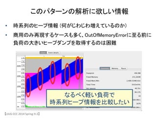 このパターンの解析に欲しい情報	
&bull;  時系列のヒープ情報 (何がじわじわ増えているのか)	
&bull;  商用のみ再現するケースも多く、OutOfMemoryErrorに至る前に	
	
負荷の大きいヒープダンプを取得するのは困難	
【JJUG	
 &nbsp;CCC	
 &nbsp;2014	
 &nbsp;Spring	
 &nbsp;H-&shy;‐2】	
なるべく軽い負荷で	
 &nbsp;
時系列ヒープ情報を比較したい	
 &nbsp;
 