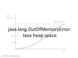 Java	
 &nbsp;
Heap	
 &nbsp;Size	
 &nbsp;
6me	
 &nbsp;
-&shy;‐Xmx:	
 &nbsp;4G	
3GB	
 &nbsp;
2GB	
 &nbsp;
1GB	
 &nbsp;
java.lang.OutOfMemoryError:	
 &nbsp;	
 &nbsp;
Java	
 &nbsp;heap	
 &nbsp;space	
【JJUG	
 &nbsp;CCC	
 &nbsp;2014	
 &nbsp;Spring	
 &nbsp;H-&shy;‐2】	
 