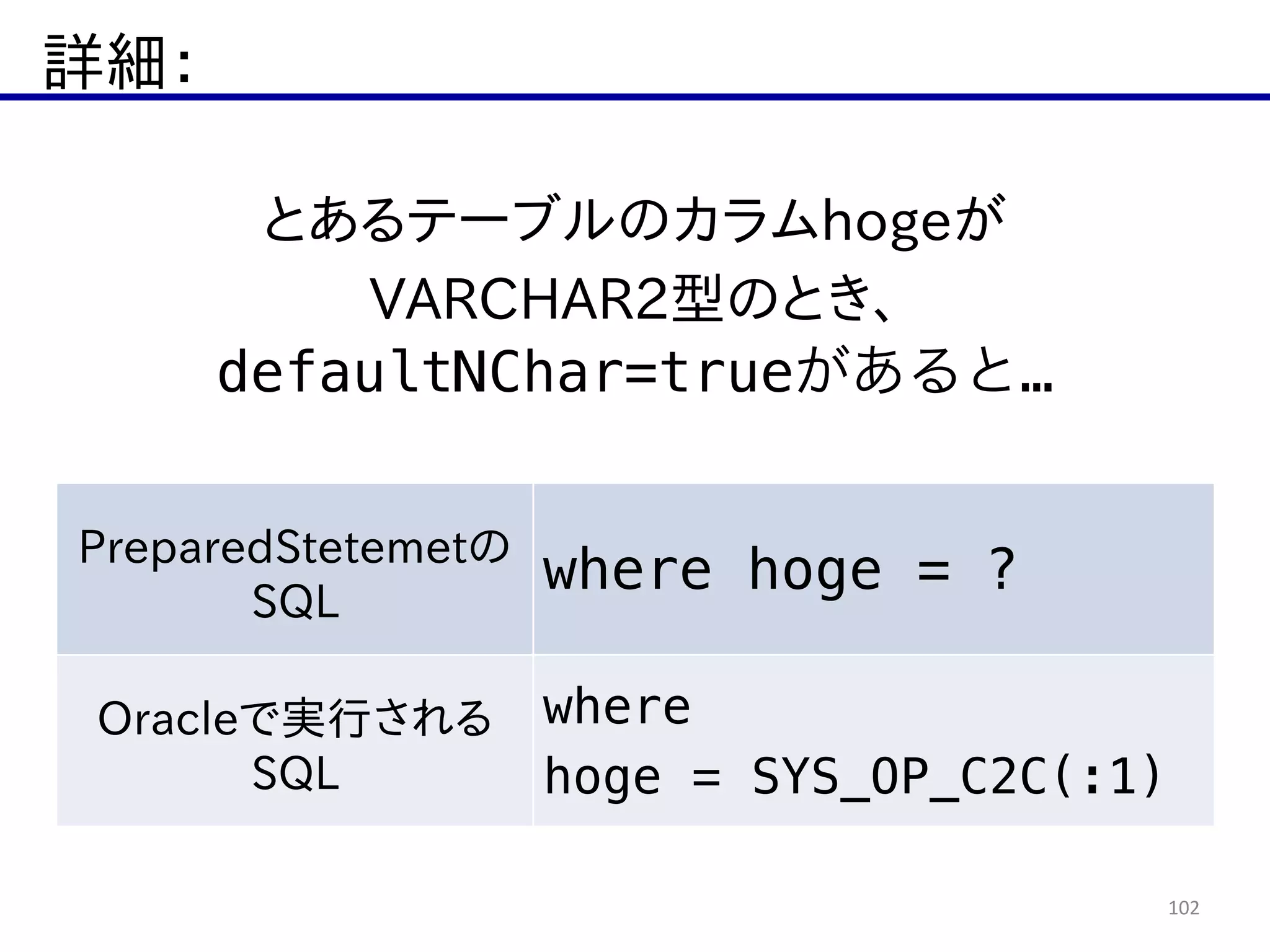 詳細：
102
とあるテーブルのカラムhogeが  
VARCHAR2型のとき、  
defaultNChar=trueがあると…
PreparedStetemetの  
SQL
where hoge = ?
Oracleで実行される  
SQL
where
hoge = SYS_OP_C2C(:1)
 