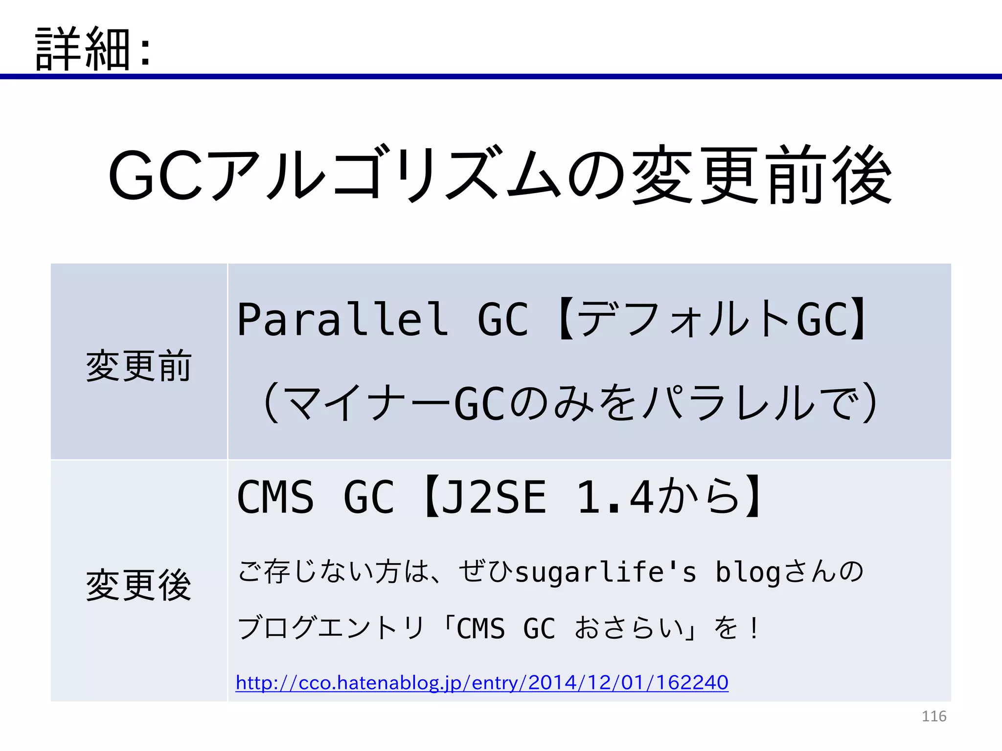 詳細：
116
GCアルゴリズムの変更前後
変更前
Parallel GC【デフォルトGC】
（マイナーGCのみをパラレルで）
変更後
CMS GC【J2SE 1.4から】
ご存じない方は、ぜひsugarlife's blogさんの
ブログエントリ「CMS GC おさらい」を！
http://cco.hatenablog.jp/entry/2014/12/01/162240
 