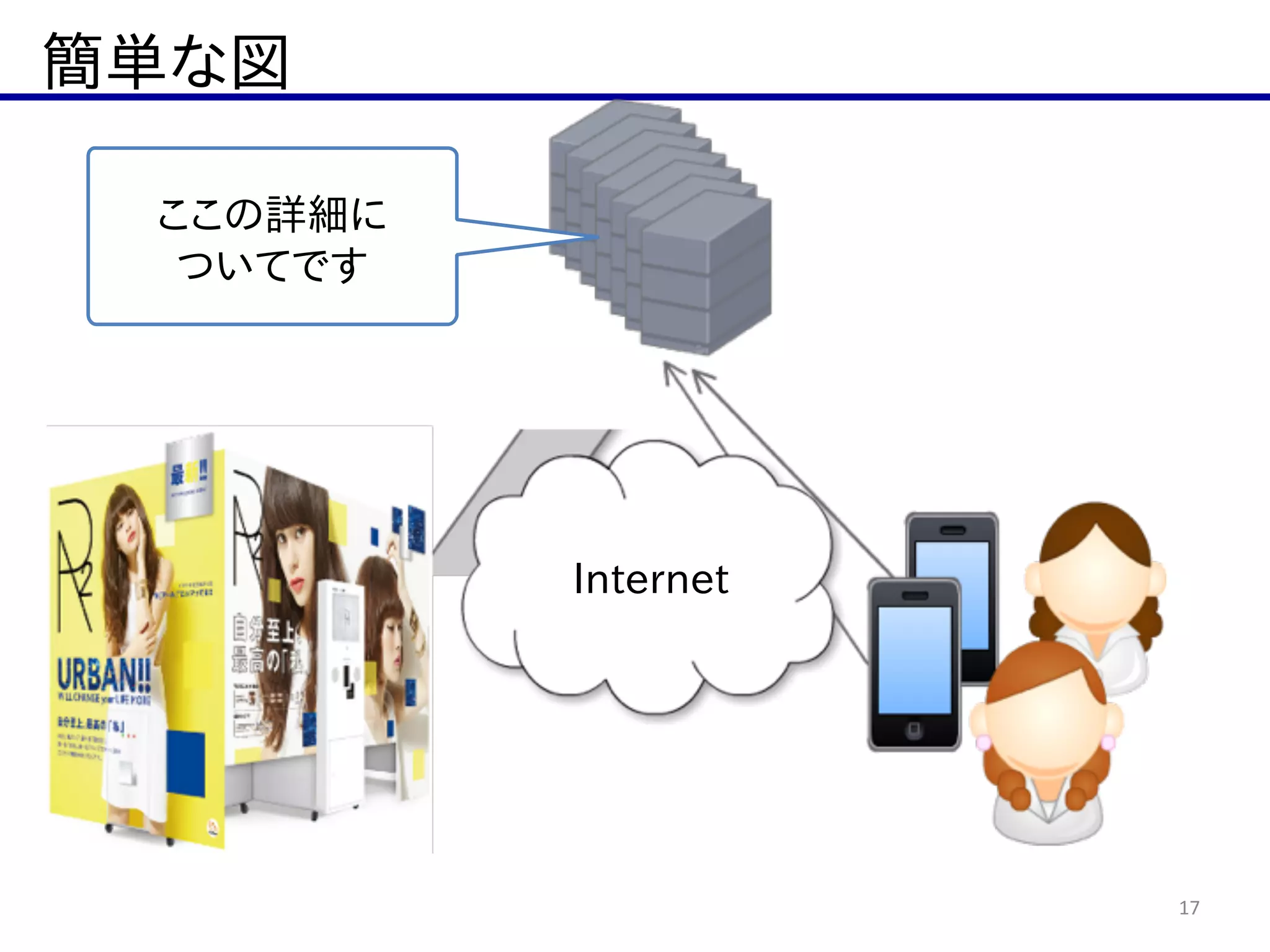 簡単な図
17
ここの詳細に  
ついてです
Internet
 