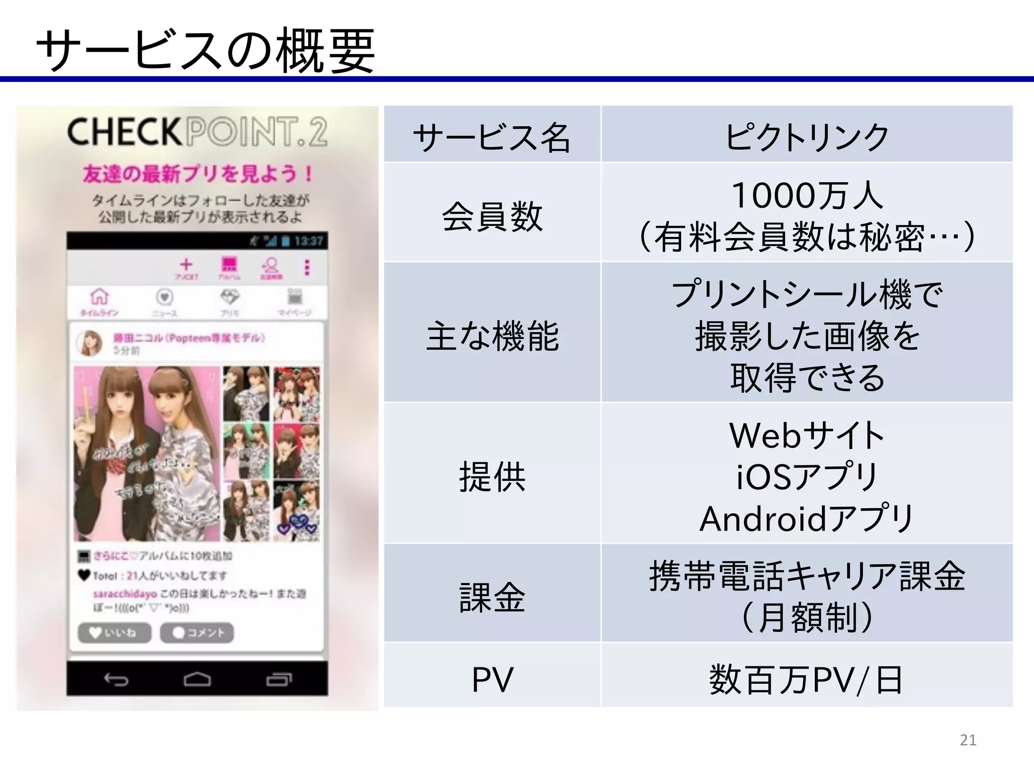 サービスの概要
21
サービス名 ピクトリンク
会員数
1000万人  
（有料会員数は秘密…）
主な機能
プリントシール機で  
撮影した画像を  
取得できる
提供
Webサイト  
iOSアプリ  
Androidアプリ
課金
携帯電話キャリア課金  
（月額制）
PV 数百万PV/日
 