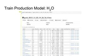 Train Production Model: H2
O
 