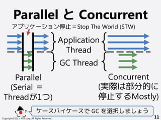 Parallel と Concurrent
ケースバイケースで GC を選択しましょう
Copyright©2015 NTT corp. All Rights Reserved. 11
Parallel
(Serial ＝
Threadが1つ)
Concurrent
(実際は部分的に
停止するMostly)
Application
Thread
GC Thread
アプリケーション停止＝Stop The World (STW)
 