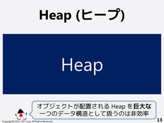 Heap (ヒープ)
Copyright©2015 NTT corp. All Rights Reserved. 13
Heap
オブジェクトが配置される Heap を巨大な
一つのデータ構造として扱うのは非効率
 