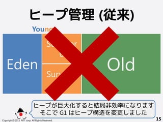 ヒープ管理 (従来)
Copyright©2015 NTT corp. All Rights Reserved. 15
Eden Old
Survivor
0
Survivor
1
ヒープが巨大化すると結局非効率になります
そこで G1 はヒープ構造を変更しました
Young
 