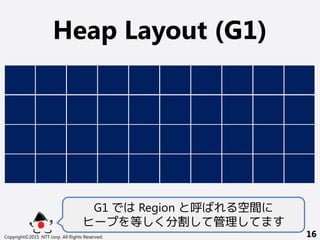 Heap Layout (G1)
Copyright©2015 NTT corp. All Rights Reserved. 16
G1 では Region と呼ばれる空間に
ヒープを等しく分割して管理してます
 