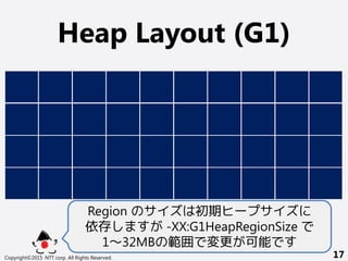 Heap Layout (G1)
Copyright©2015 NTT corp. All Rights Reserved. 17
Region のサイズは初期ヒープサイズに
依存しますが -XX:G1HeapRegionSize で
1～32MBの範囲で変更が可能です
 