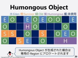 Humongous Object
Copyright©2015 NTT corp. All Rights Reserved. 20
E
O
S
O
O
S
S
E
H
O
E
O
O
E
S
O
O O
O
H
O
E
E
O
Humongous Object が生成された場合は
専用の Region にアロケートされます
水:Eden 橙:Survivor 緑:Old 紫:Humongous 藍:未使用
 
