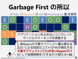 Garbage First の所以
Copyright©2015 NTT corp. All Rights Reserved. 25
E
O
S
O
O
S
S
E
T
E
O
O
T
E
S
T
O O
O
O
E
E
O
H
H1. 各Regionの不要オブジェクト量は異なる
2. GC による回収はコスト(STW)が発生する
不要オブジェクト(ゴミ)が多いRegionだけ
GC して処理時間を(できるだけ)抑える=G1
アプリケーションを止めないコンカレント
サイクルでマーキングを実施する
水:Eden 橙:Survivor 緑:Old 紫:Humongous 藍:未使用
 