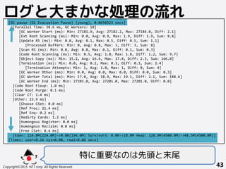 [GC pause (G1 Evacuation Pause) (young), 0.0650323 secs]
[Parallel Time: 38.6 ms, GC Workers: 10]
[GC Worker Start (ms): Min: 27181.9, Avg: 27182.2, Max: 27184.0, Diff: 2.1]
[Ext Root Scanning (ms): Min: 0.0, Avg: 0.9, Max: 1.9, Diff: 1.9, Sum: 8.8]
[Update RS (ms): Min: 0.0, Avg: 0.1, Max: 0.5, Diff: 0.5, Sum: 1.1]
[Processed Buffers: Min: 0, Avg: 0.8, Max: 3, Diff: 3, Sum: 8]
[Scan RS (ms): Min: 0.0, Avg: 0.0, Max: 0.1, Diff: 0.1, Sum: 0.3]
[Code Root Scanning (ms): Min: 0.5, Avg: 1.0, Max: 1.8, Diff: 1.2, Sum: 9.7]
[Object Copy (ms): Min: 15.2, Avg: 16.6, Max: 17.4, Diff: 2.3, Sum: 166.0]
[Termination (ms): Min: 0.0, Avg: 0.2, Max: 0.3, Diff: 0.3, Sum: 2.4]
[Termination Attempts: Min: 1, Avg: 1.0, Max: 1, Diff: 0, Sum: 4]
[GC Worker Other (ms): Min: 0.0, Avg: 0.0, Max: 0.0, Diff: 0.0, Sum: 0.3]
[GC Worker Total (ms): Min: 17.0, Avg: 18.9, Max: 19.1, Diff: 2.1, Sum: 188.6]
[GC Worker End (ms): Min: 27201.0, Avg: 27201.0, Max: 27201.0, Diff: 0.0]
[Code Root Fixup: 1.0 ms]
[Code Root Purge: 0.1 ms]
[Clear CT: 1.4 ms]
[Other: 23.9 ms]
[Choose CSet: 0.0 ms]
[Ref Proc: 21.4 ms]
[Ref Enq: 0.2 ms]
[Redirty Cards: 1.2 ms]
[Humongous Register: 0.0 ms]
[Humongous Reclaim: 0.0 ms]
[Free CSet: 0.4 ms]
[Eden: 224.0M(224.0M)->0.0B(196.0M) Survivors: 0.0B->28.0M Heap: 228.9M(4500.0M)->48.5M(4500.0M)]
[Times: user=0.26 sys=0.08, real=0.06 secs]
Copyright©2015 NTT corp. All Rights Reserved. 43
ログと大まかな処理の流れ
特に重要なのは先頭と末尾
 