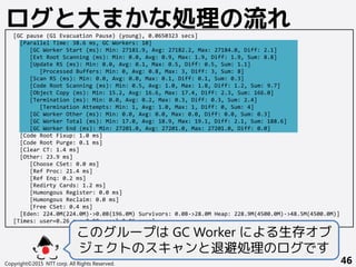 Copyright©2015 NTT corp. All Rights Reserved. 46
ログと大まかな処理の流れ[GC pause (G1 Evacuation Pause) (young), 0.0650323 secs]
[Parallel Time: 38.6 ms, GC Workers: 10]
[GC Worker Start (ms): Min: 27181.9, Avg: 27182.2, Max: 27184.0, Diff: 2.1]
[Ext Root Scanning (ms): Min: 0.0, Avg: 0.9, Max: 1.9, Diff: 1.9, Sum: 8.8]
[Update RS (ms): Min: 0.0, Avg: 0.1, Max: 0.5, Diff: 0.5, Sum: 1.1]
[Processed Buffers: Min: 0, Avg: 0.8, Max: 3, Diff: 3, Sum: 8]
[Scan RS (ms): Min: 0.0, Avg: 0.0, Max: 0.1, Diff: 0.1, Sum: 0.3]
[Code Root Scanning (ms): Min: 0.5, Avg: 1.0, Max: 1.8, Diff: 1.2, Sum: 9.7]
[Object Copy (ms): Min: 15.2, Avg: 16.6, Max: 17.4, Diff: 2.3, Sum: 166.0]
[Termination (ms): Min: 0.0, Avg: 0.2, Max: 0.3, Diff: 0.3, Sum: 2.4]
[Termination Attempts: Min: 1, Avg: 1.0, Max: 1, Diff: 0, Sum: 4]
[GC Worker Other (ms): Min: 0.0, Avg: 0.0, Max: 0.0, Diff: 0.0, Sum: 0.3]
[GC Worker Total (ms): Min: 17.0, Avg: 18.9, Max: 19.1, Diff: 2.1, Sum: 188.6]
[GC Worker End (ms): Min: 27201.0, Avg: 27201.0, Max: 27201.0, Diff: 0.0]
[Code Root Fixup: 1.0 ms]
[Code Root Purge: 0.1 ms]
[Clear CT: 1.4 ms]
[Other: 23.9 ms]
[Choose CSet: 0.0 ms]
[Ref Proc: 21.4 ms]
[Ref Enq: 0.2 ms]
[Redirty Cards: 1.2 ms]
[Humongous Register: 0.0 ms]
[Humongous Reclaim: 0.0 ms]
[Free CSet: 0.4 ms]
[Eden: 224.0M(224.0M)->0.0B(196.0M) Survivors: 0.0B->28.0M Heap: 228.9M(4500.0M)->48.5M(4500.0M)]
[Times: user=0.26 sys=0.08, real=0.06 secs]
このグループは GC Worker による生存オブ
ジェクトのスキャンと退避処理のログです
 