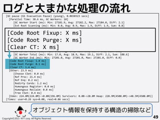[GC pause (G1 Evacuation Pause) (young), 0.0650323 secs]
[Parallel Time: 38.6 ms, GC Workers: 10]
[GC Worker Start (ms): Min: 27181.9, Avg: 27182.2, Max: 27184.0, Diff: 2.1]
[Ext Root Scanning (ms): Min: 0.0, Avg: 0.9, Max: 1.9, Diff: 1.9, Sum: 8.8]
[Update RS (ms): Min: 0.0, Avg: 0.1, Max: 0.5, Diff: 0.5, Sum: 1.1]
[Processed Buffers: Min: 0, Avg: 0.8, Max: 3, Diff: 3, Sum: 8]
[Scan RS (ms): Min: 0.0, Avg: 0.0, Max: 0.1, Diff: 0.1, Sum: 0.3]
[Code Root Scanning (ms): Min: 0.5, Avg: 1.0, Max: 1.8, Diff: 1.2, Sum: 9.7]
[Object Copy (ms): Min: 15.2, Avg: 16.6, Max: 17.4, Diff: 2.3, Sum: 166.0]
[Termination (ms): Min: 0.0, Avg: 0.2, Max: 0.3, Diff: 0.3, Sum: 2.4]
[Termination Attempts: Min: 1, Avg: 1.0, Max: 1, Diff: 0, Sum: 4]
[GC Worker Other (ms): Min: 0.0, Avg: 0.0, Max: 0.0, Diff: 0.0, Sum: 0.3]
[GC Worker Total (ms): Min: 17.0, Avg: 18.9, Max: 19.1, Diff: 2.1, Sum: 188.6]
[GC Worker End (ms): Min: 27201.0, Avg: 27201.0, Max: 27201.0, Diff: 0.0]
[Code Root Fixup: 1.0 ms]
[Code Root Purge: 0.1 ms]
[Clear CT: 1.4 ms]
[Other: 23.9 ms]
[Choose CSet: 0.0 ms]
[Ref Proc: 21.4 ms]
[Ref Enq: 0.2 ms]
[Redirty Cards: 1.2 ms]
[Humongous Register: 0.0 ms]
[Humongous Reclaim: 0.0 ms]
[Free CSet: 0.4 ms]
[Eden: 224.0M(224.0M)->0.0B(196.0M) Survivors: 0.0B->28.0M Heap: 228.9M(4500.0M)->48.5M(4500.0M)]
[Times: user=0.26 sys=0.08, real=0.06 secs]
Copyright©2015 NTT corp. All Rights Reserved. 49
ログと大まかな処理の流れ
オブジェクト情報を保持する構造の掃除など
[Code Root Fixup: X ms]
[Code Root Purge: X ms]
[Clear CT: X ms]
 
