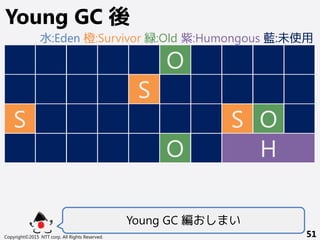 Copyright©2015 NTT corp. All Rights Reserved. 51
Young GC 後
O
S
S
S O
O H
Young GC 編おしまい
水:Eden 橙:Survivor 緑:Old 紫:Humongous 藍:未使用
 