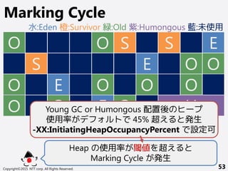 Copyright©2015 NTT corp. All Rights Reserved. 53
Marking Cycle
O
O S
O
O
O O
S
S
Heap の使用率が閾値を超えると
Marking Cycle が発生
O
O
O
O
O
O
E
E
E
E
HYoung GC or Humongous 配置後のヒープ
使用率がデフォルトで 45% 超えると発生
-XX:InitiatingHeapOccupancyPercent で設定可
水:Eden 橙:Survivor 緑:Old 紫:Humongous 藍:未使用
 