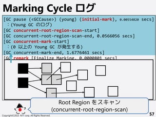 Copyright©2015 NTT corp. All Rights Reserved. 57
Marking Cycle ログ
[GC pause (<GCCause>) (young) (initial-mark), 0.00554820 secs]
：(Young GC のログ)
[GC concurrent-root-region-scan-start]
[GC concurrent-root-region-scan-end, 0.0566056 secs]
[GC concurrent-mark-start]
：(0 以上の Young GC が発生する)
[GC concurrent-mark-end, 1.6776461 secs]
[GC remark [Finalize Marking, 0.0000801 secs]
[GC ref-proc, 0.0000749 secs]
[Unloading, 0.0007663 secs], 0.0010696 secs]
[Times: user=0.00 sys=0.00, real=0.00 secs]
[GC cleanup 16G->14G(32G), 0.0557430 secs]
[Times: user=0.01 sys=0.00, real=0.00 secs]
[GC concurrent-cleanup-start]
[GC concurrent-cleanup-end, 0.0222541 secs]
Root Region をスキャン
(concurrent-root-region-scan)
 