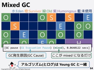Copyright©2015 NTT corp. All Rights Reserved. 64
Mixed GC
O
O S
O
O
O O
S
S
O
O
O
O
O
O
E
E
E
E
H
アルゴリズム(とログ)は Young GC と一緒
[GC pause (G1 Evacuation Pause) (mixed), 0.0640122 secs]
GC発生原因(GC Cause) ここが mixed になるだけ
水:Eden 橙:Survivor 緑:Old 紫:Humongous 藍:未使用
 