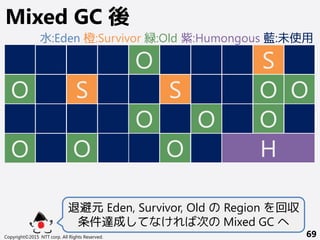 Copyright©2015 NTT corp. All Rights Reserved. 69
Mixed GC 後
O S
O
S
S
O
O
O O
O
O
O
O
O
O
H
退避元 Eden, Survivor, Old の Region を回収
条件達成してなければ次の Mixed GC へ
水:Eden 橙:Survivor 緑:Old 紫:Humongous 藍:未使用
 