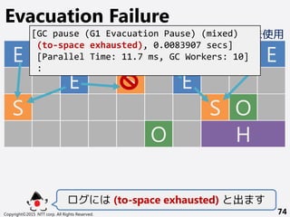 Copyright©2015 NTT corp. All Rights Reserved. 74
Evacuation Failure
E
S
E S E
S
E
O
O
S
H
O
ログには (to-space exhausted) と出ます
水:Eden 橙:Survivor 緑:Old 紫:Humongous 藍:未使用[GC pause (G1 Evacuation Pause) (mixed)
(to-space exhausted), 0.0083907 secs]
[Parallel Time: 11.7 ms, GC Workers: 10]
:
 
