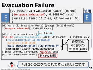 水:Eden 橙:Survivor 緑:Old 紫:Humongous 藍:未使用
Copyright©2015 NTT corp. All Rights Reserved. 76
Evacuation Failure
E
S
E S E
S
E
O
O
S
H
O
[GC pause (G1 Evacuation Pause) (mixed)
(to-space exhausted), 0.0083907 secs]
[Parallel Time: 11.7 ms, GC Workers: 10]
:
[GC pause (G1 Evacuation Pause) (young) (initial-mark)
(to-space exhausted), 0.0045139 secs]
:
[GC concurrent-mark-start]
[Full GC (Allocation Failure) 4429M->113M(4500M), 0.7380897 secs]
[Eden: 0.0B(224.0M)->0.0B(2004.0M)
Survivors: 0.0B->0.0B
Heap: 4429.1M(4500.0M)->113.1M(4500.0M)],
[Metaspace: 12003K->12003K(1060864K)]
[Times: user=0.78 sys=0.00, real=0.73 secs]
[GC concurrent-mark-abort]
:
実 STW 時間
Full GC のログもこれまでと同じ形式です
各空間の
GC前後の
使用量(容量)
GC Cause
 