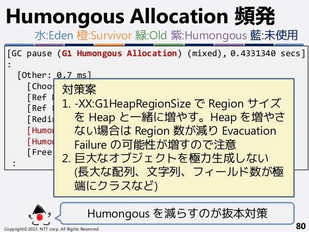 Garbage First Garbage Collection G1 Gc Jjug Ccc Ccc Cd6 Garbage First Garbage Collection G1 Gc Jjug Ccc Ccc Cd6