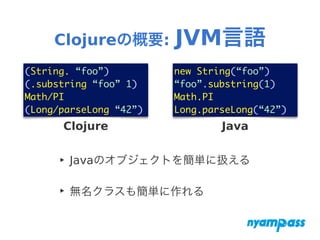 Clojureの概要: JVM言語
‣ Javaのオブジェクトを簡単に扱える
‣ 無名クラスも簡単に作れる
(String. “foo”)	
(.substring “foo” 1)	
Math/PI	
(Long/parseLong “42”)
new String(“foo”)	
“foo”.substring(1)	
Math.PI	
Long.parseLong(“42”)
Clojure Java
 