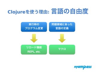 Clojureを使う理由: 言語の自由度
実行時の
プログラム変更
問題領域にあった
言語の定義
リロード機能!
REPL, etc.
マクロ
 