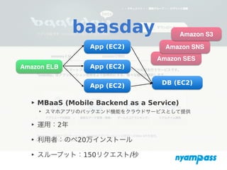 baasday
‣ MBaaS (Mobile Backend as a Service)
‣ スマホアプリのバックエンド機能をクラウドサービスとして提供
‣ 運用：2年
‣ 利用者：のべ20万インストール
‣ スループット：150リクエスト/秒
Amazon SES
Amazon SNS
Amazon S3
Amazon ELB
App (EC2)
App (EC2)
App (EC2) DB (EC2)
 