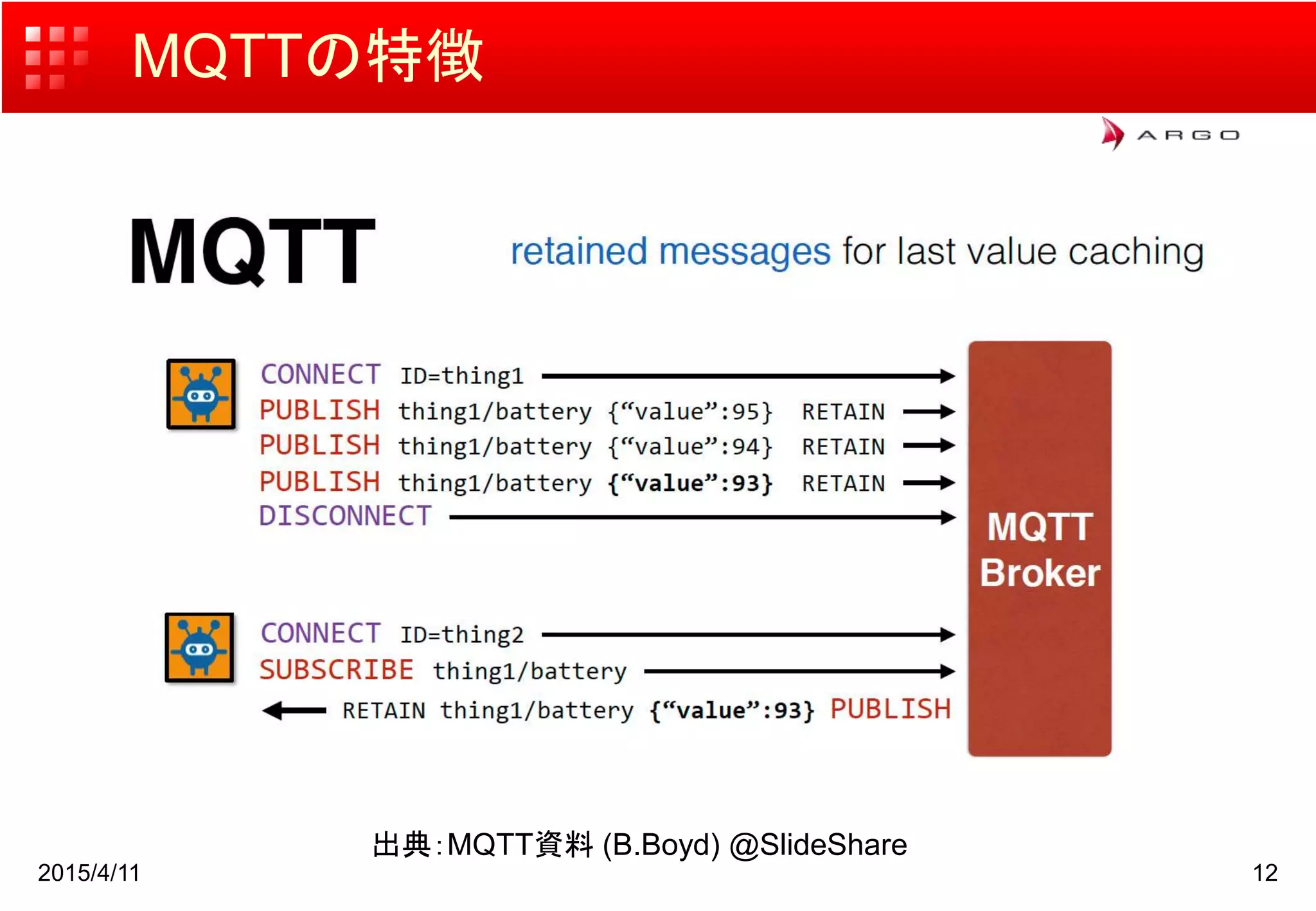 MQTTの特徴
2015/4/11 12
出典：MQTT資料 (B.Boyd) @SlideShare
 