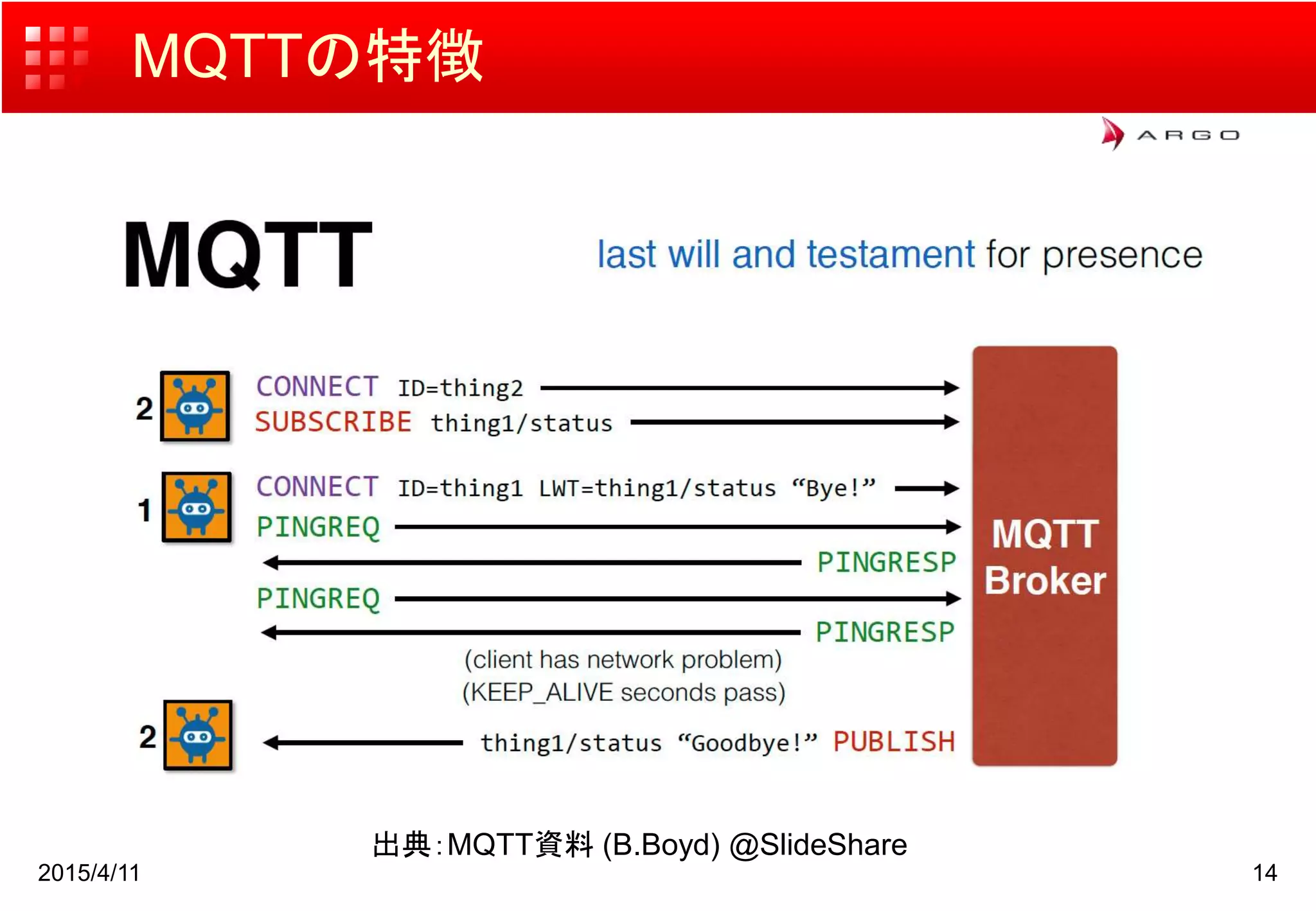MQTTの特徴
2015/4/11 14
出典：MQTT資料 (B.Boyd) @SlideShare
 