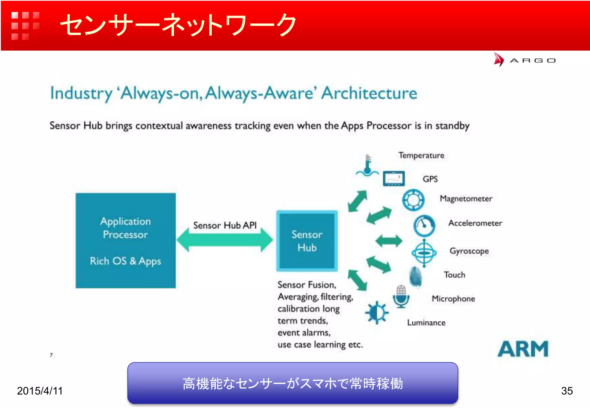 センサーネットワーク
2015/4/11 35
高機能なセンサーがスマホで常時稼働
 