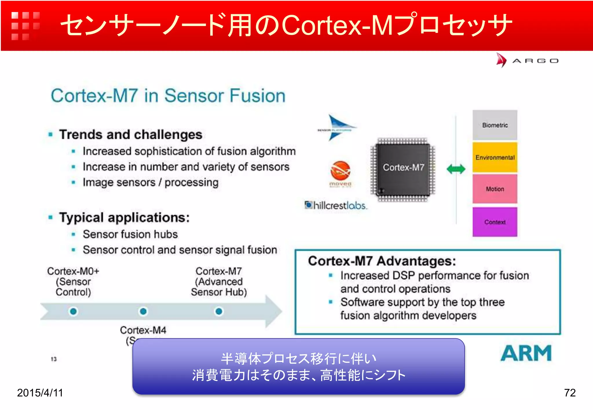 センサーノード用のCortex-Mプロセッサ
2015/4/11 72
半導体プロセス移行に伴い
消費電力はそのまま、高性能にシフト
 