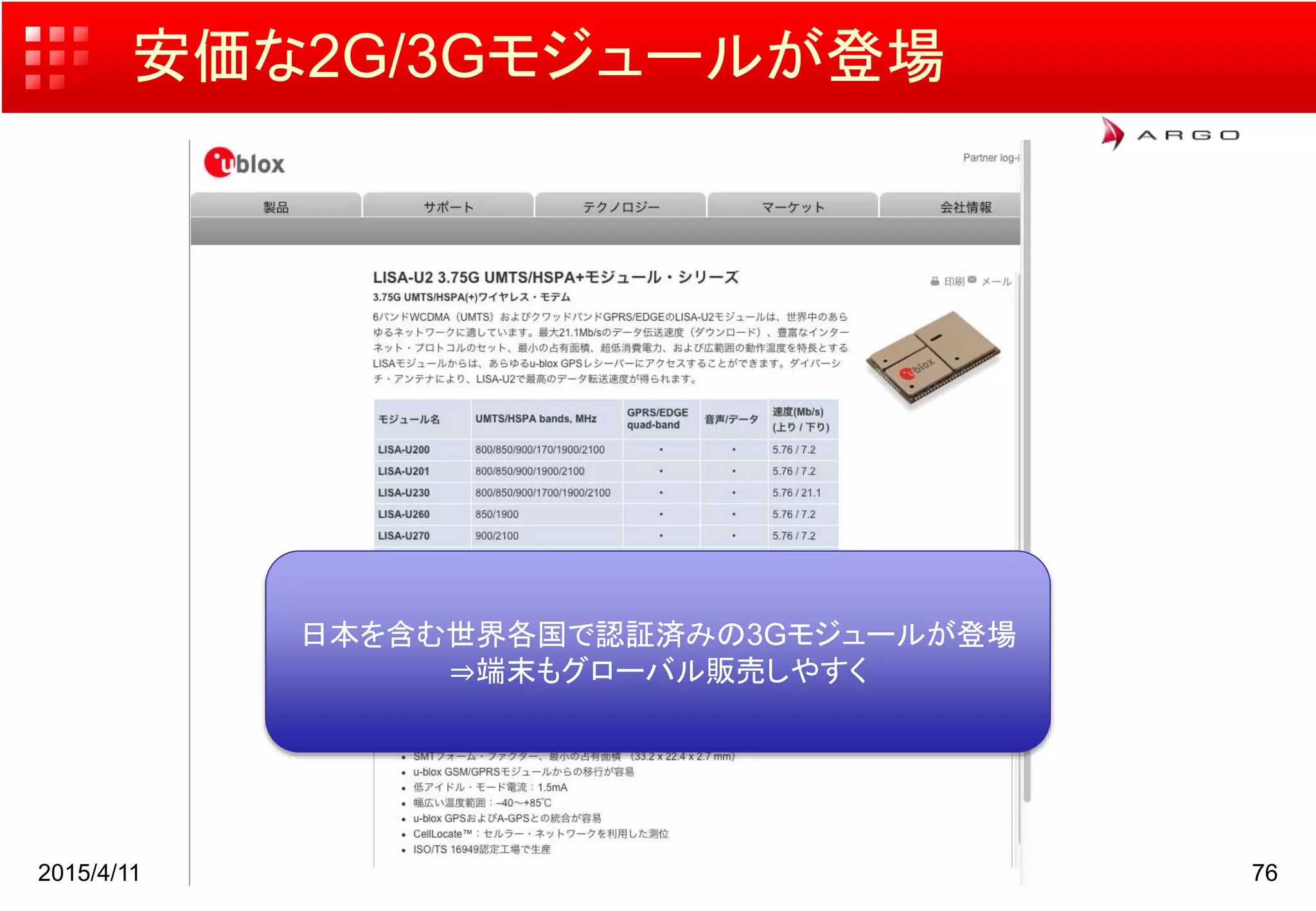 安価な2G/3Gモジュールが登場
2015/4/11 76
日本を含む世界各国で認証済みの3Gモジュールが登場
⇒端末もグローバル販売しやすく
 