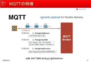 MQTTの特徴
2015/4/11 11
出典：MQTT資料 (B.Boyd) @SlideShare
 
