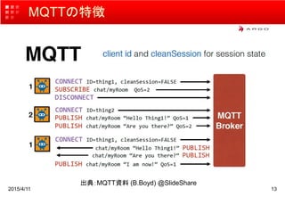 MQTTの特徴
2015/4/11 13
出典：MQTT資料 (B.Boyd) @SlideShare
 