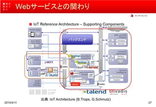 Webサービスとの関わり
2015/4/11 27
出典：IoT Architecture (B.Trops, G.Schmutz)
バックエンド
 