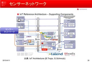 センサーネットワーク
2015/4/11 30
出典：IoT Architecture (B.Trops, G.Schmutz)
センサー
ネットワーク
 