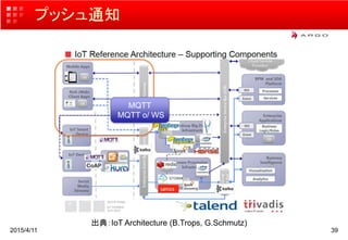プッシュ通知
2015/4/11 39
出典：IoT Architecture (B.Trops, G.Schmutz)
MQTT
MQTT o/ WS
 