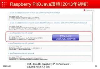 Raspberry PiのJava環境（2013年初頃）
2015/4/11 59
デフォルトは
OpenJDK(ZeroVM)
出典：Java On Raspberry Pi Performance -
Caucho Resin 4.x Wiki
 