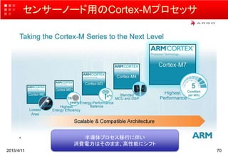 センサーノード用のCortex-Mプロセッサ
2015/4/11 70
半導体プロセス移行に伴い
消費電力はそのまま、高性能にシフト
 