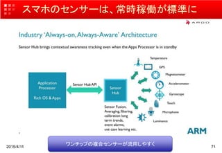 スマホのセンサーは、常時稼働が標準に
2015/4/11 71
ワンチップの複合センサーが流用しやすく
 