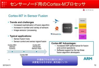 センサーノード用のCortex-Mプロセッサ
2015/4/11 72
半導体プロセス移行に伴い
消費電力はそのまま、高性能にシフト
 