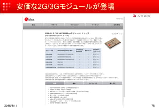 安価な2G/3Gモジュールが登場
2015/4/11 75
 