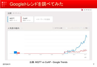 Googleトレンドを調べてみた
2015/4/11 7
出典：MQTT vs CoAP - Google Trends
 