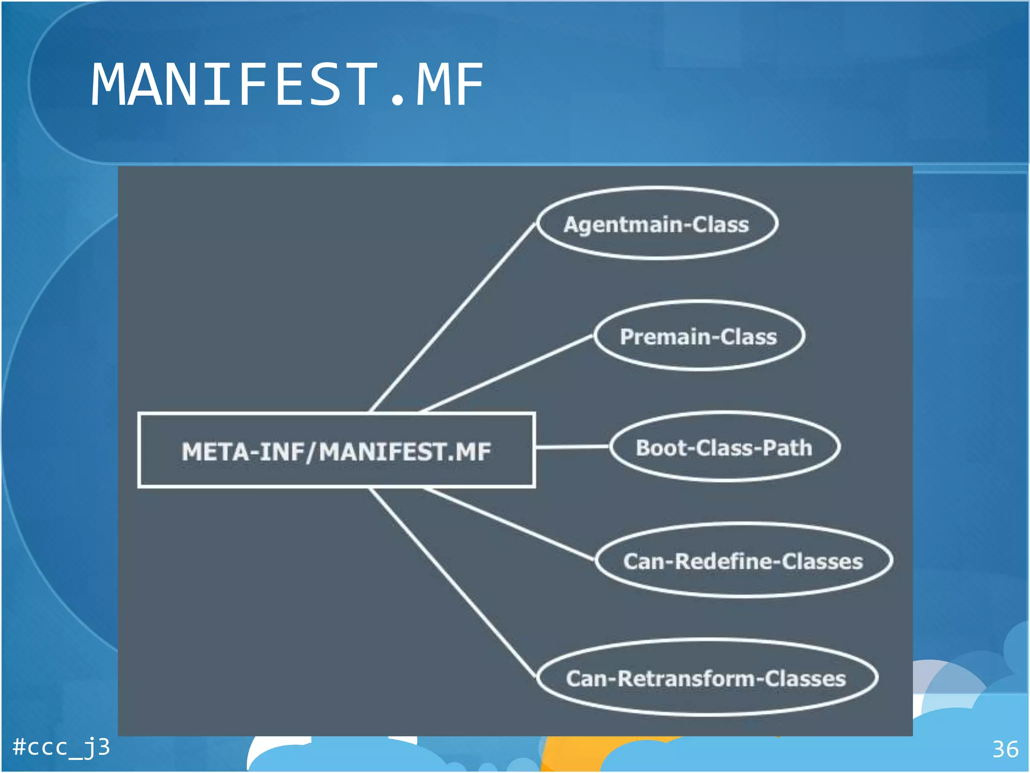 MANIFEST.MF
#ccc_j3 36
 
