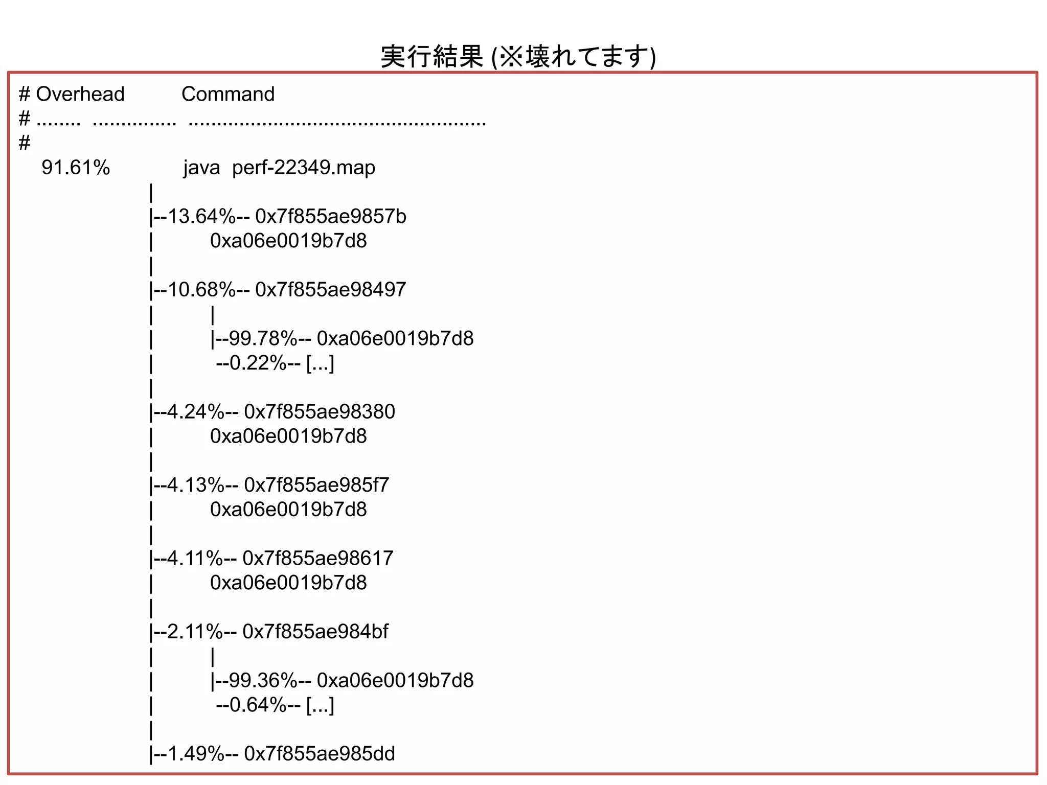 # Overhead Command
# ........ ............... .....................................................
#
91.61% java perf-22349.map
|
|--13.64%-- 0x7f855ae9857b
| 0xa06e0019b7d8
|
|--10.68%-- 0x7f855ae98497
| |
| |--99.78%-- 0xa06e0019b7d8
| --0.22%-- [...]
|
|--4.24%-- 0x7f855ae98380
| 0xa06e0019b7d8
|
|--4.13%-- 0x7f855ae985f7
| 0xa06e0019b7d8
|
|--4.11%-- 0x7f855ae98617
| 0xa06e0019b7d8
|
|--2.11%-- 0x7f855ae984bf
| |
| |--99.36%-- 0xa06e0019b7d8
| --0.64%-- [...]
|
|--1.49%-- 0x7f855ae985dd
実行結果 (※壊れてます)
 