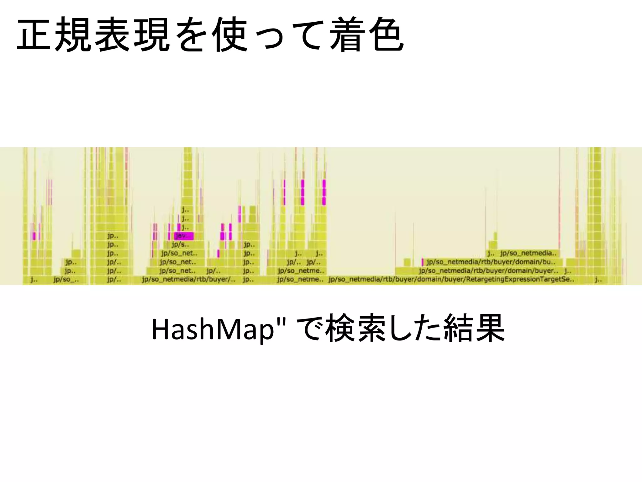 正規表現を使って着色
HashMap" で検索した結果
 