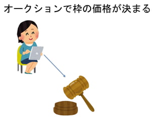 オークションで枠の価格が決まる
 